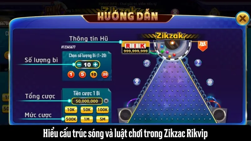 Hiểu cấu trúc sóng trong Zikzac Rikvip