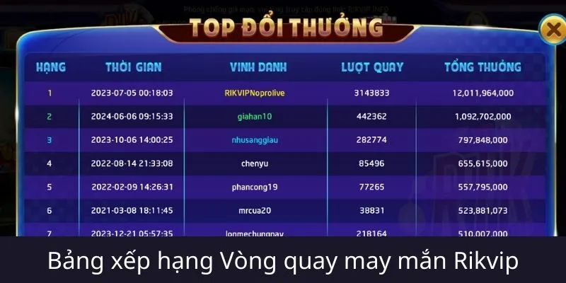 Kinh nghiệm thực tế từ người chơi và các chiến thuật nổ hũ Rikvip